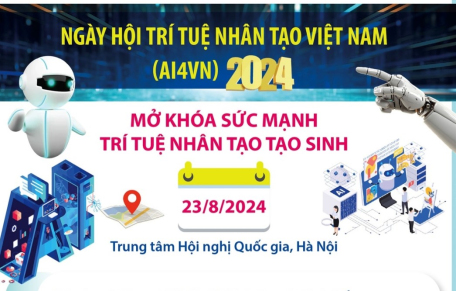 Ngày hội Trí tuệ nhân tạo Việt Nam (AI4VN) 2024: Mở khóa sức mạnh trí tuệ nhân tạo tạo sinh